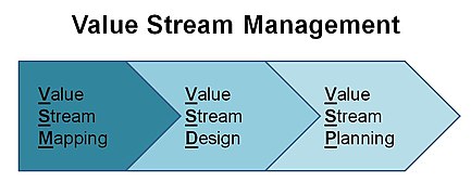 Value Stream Management.jpg