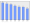 Evolucion de la populacion 1962-2008