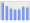 Evolucion de la populacion 1962-2008