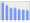 Evolucion de la populacion 1962-2008