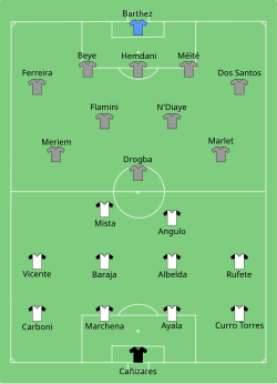 Aufstellung FC Valencia gegen Olympique Marseille