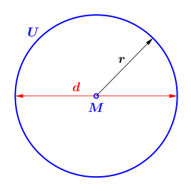 Erster geometrischer Ansatz:  '"`UNIQ--postMath-00000021-QINU`"'.