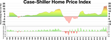 Case-Shiller Home Price Index.webp