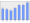 Evolucion de la populacion 1962-2008