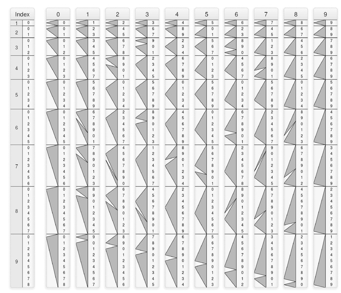 File:Genaille-Lucas rulers full.pdf