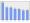 Evolucion de la populacion 1962-2008