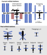 Size comparison of space stations (English)