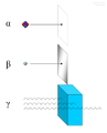 Alfa beta gamma radiation.png
