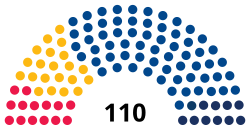 Belgrade City Assembly 2024.svg