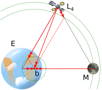 L4 diagram.svg