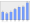 Evolucion de la populacion 1962-2008