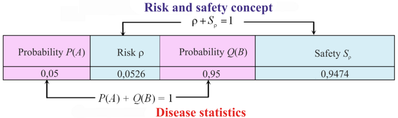 File:Risk ris 05.tif