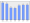 Evolucion de la populacion 1962-2008