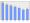 Evolucion de la populacion 1962-2008