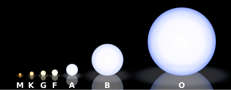 File:Morgan-Keenan spectral classification.svg