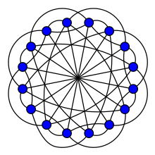 Clebsch Lombardi.svg