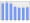 Evolucion de la populacion 1962-2008