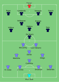 Aufstellung FC Porto gegen CD Once Caldas