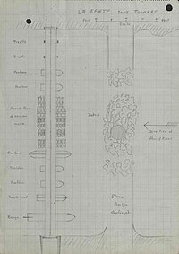 7th and 9th Coy Bridge at Marne Plan