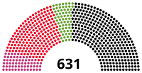 Composition de la dix-huitième législature du Bundestag.