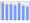 Evolucion de la populacion 1962-2008