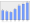 Evolucion de la populacion 1962-2008