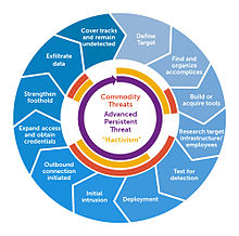 Threat Life Cycle