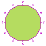 Dodecagon with opposite edges identified[8]