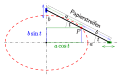 Papierstreifenmethode