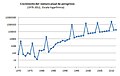 "Statistica cu număr de pelerini"