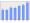 Evolucion de la populacion 1962-2008