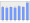 Evolucion de la populacion 1962-2008