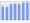 Evolucion de la populacion 1962-2008