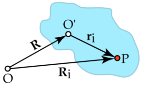 AngularVelocity02.png