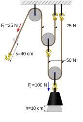 Potenzflaschenzug 1:4