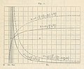 1902-11-24 – The KREBS carburetor theory: By allowing the combustion engine to develop its power according to the number of its revolutions, the KREBS carburetor enabled it in 1902 to win the battle against electric and steam engines. [45]