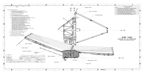 Schema des JWST (mit Blindtext-Beschriftungen)