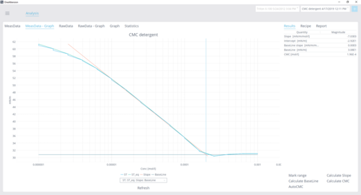 CMC graph