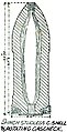 Studless common shell with Rotating gas-check