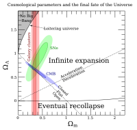 Cosmological parameters and the final fate of the Universe