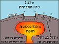 תמונה ממוזערת לגרסה מ־19:18, 19 בפברואר 2011