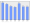 Evolucion de la populacion 1962-2008