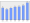 Evolucion de la populacion 1962-2008