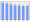 Evolucion de la populacion 1962-2008