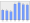 Evolucion de la populacion 1962-2008