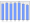 Evolucion de la populacion 1962-2008