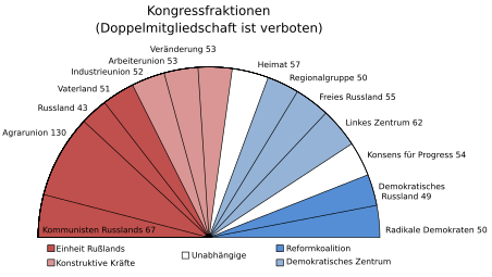 … und im März 1993.