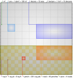 Comparison land area units.svg 12:36, 15 August 2013