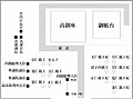 正殿松の間の参列者見取り図（平成2年）