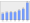 Evolucion de la populacion 1962-2008